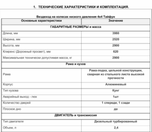 Тюнинг пикапов и внедорожников в интернет-магазине - PKSTYLE