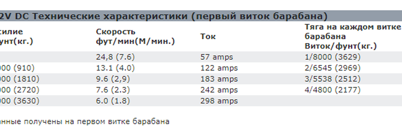 Лебедка WARN VR EVO 8 - Лебедки
