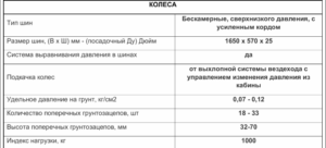 Тюнинг пикапов и внедорожников в интернет-магазине - PKSTYLE