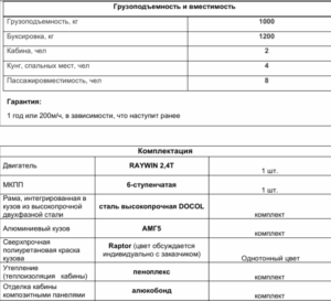 Тюнинг пикапов и внедорожников в интернет-магазине - PKSTYLE