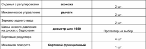 Тюнинг пикапов и внедорожников в интернет-магазине - PKSTYLE