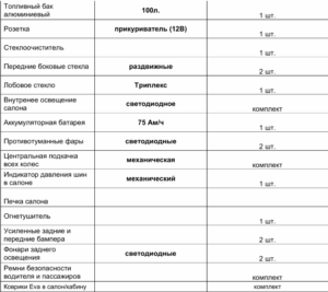 Тюнинг пикапов и внедорожников в интернет-магазине - PKSTYLE