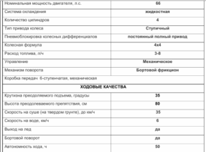 Тюнинг пикапов и внедорожников в интернет-магазине - PKSTYLE