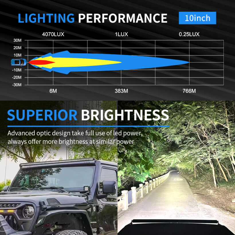 Светодиодная балка ALO-S5-10 250W КОМБИНИРОВАННЫЙ СВЕТ (белый) - Доп. свет - JEEP