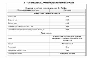 Тюнинг пикапов и внедорожников в интернет-магазине - PKSTYLE