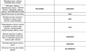 Тюнинг пикапов и внедорожников в интернет-магазине - PKSTYLE