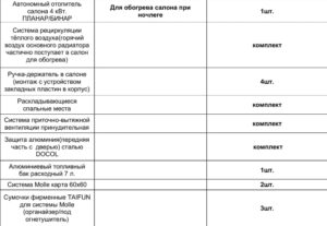 Тюнинг пикапов и внедорожников в интернет-магазине - PKSTYLE