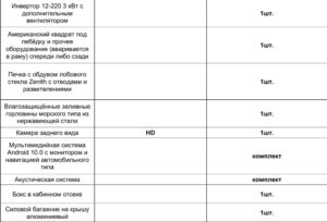 Тюнинг пикапов и внедорожников в интернет-магазине - PKSTYLE