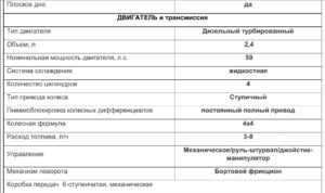 Тюнинг пикапов и внедорожников в интернет-магазине - PKSTYLE