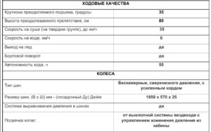 Тюнинг пикапов и внедорожников в интернет-магазине - PKSTYLE