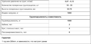 Тюнинг пикапов и внедорожников в интернет-магазине - PKSTYLE