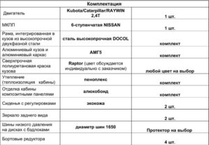 Тюнинг пикапов и внедорожников в интернет-магазине - PKSTYLE