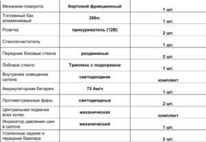 Тюнинг пикапов и внедорожников в интернет-магазине - PKSTYLE