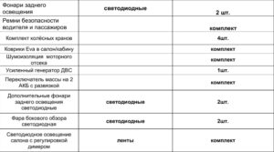 Тюнинг пикапов и внедорожников в интернет-магазине - PKSTYLE