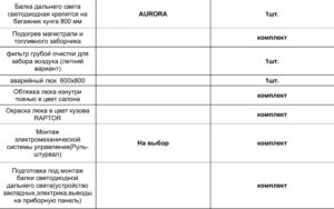 Тюнинг пикапов и внедорожников в интернет-магазине - PKSTYLE
