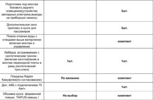 Тюнинг пикапов и внедорожников в интернет-магазине - PKSTYLE