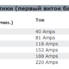 Лебедка WARN 5000 DC - Лебедки