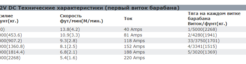 Лебедка WARN 5000 DC - Лебедки