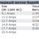 Лебедка WARN 3000 ACI - Лебедки