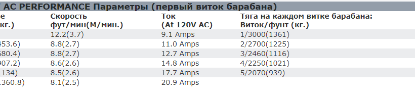 Лебедка WARN 3000 ACI - Лебедки