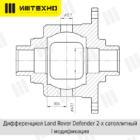 Блокировка дифференциала Блокка™ Land Rover Defender - Трансмиссия