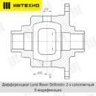 Блокировка дифференциала Блокка™ Land Rover Defender - Трансмиссия