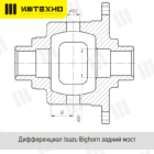 Блокировка дифференциала Блокка™ для автомобилей Исузу Бигхорн (Isuzu Bighorn) - Трансмиссия