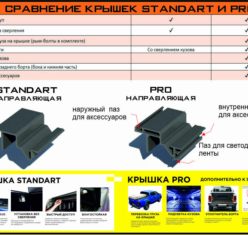 Крышка HAL 4-х секционная STANDART DongFeng DF6 под круглую дугу - Крышки и тенты кузова - DongFeng - DongFeng DF6