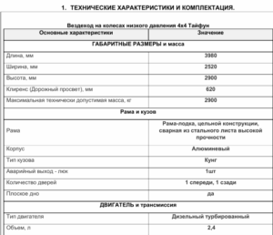 Тюнинг пикапов и внедорожников в интернет-магазине - PKSTYLE