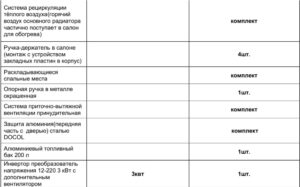 Тюнинг пикапов и внедорожников в интернет-магазине - PKSTYLE