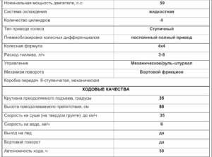 Тюнинг пикапов и внедорожников в интернет-магазине - PKSTYLE