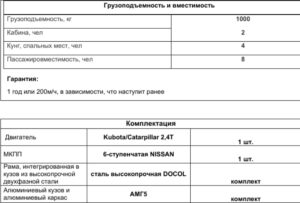 Тюнинг пикапов и внедорожников в интернет-магазине - PKSTYLE