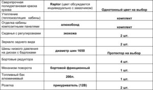 Тюнинг пикапов и внедорожников в интернет-магазине - PKSTYLE