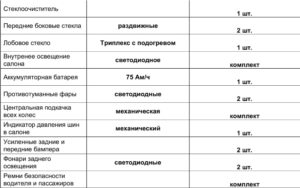 Тюнинг пикапов и внедорожников в интернет-магазине - PKSTYLE