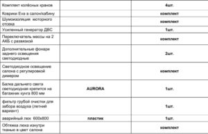 Тюнинг пикапов и внедорожников в интернет-магазине - PKSTYLE